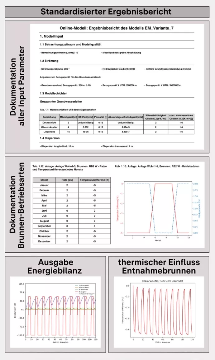 Abbildung zeigt einen Ausschnitt aus der Anwendung LGRBtom mit einer Darstellung der Ergebnisse